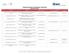 Listado de Empresas Autotransportistas Terrestres OEA 06 de enero de 2017 Contacto