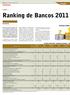 Ranking de Bancos 2011