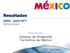 Resultados. aibtm, Junio Consejo de Promoción Turística de México. Preparado para: Baltimore, Maryland