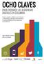 Redes sociales, público universitario y dispositivos móviles como factores de sostenibilidad de las empresas periodísticas