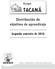 Grupo TACANÁ. Distribución de objetivos de aprendizaje. Segundo semestre de Instituto Guatemalteco de Educación Radiofónica