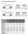 Nuevo Opel Corsa: Resumen de datos técnicos