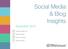 Social Media & Blog Insights