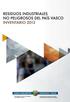 Inventario de Residuos Industriales No Peligrosos del País Vasco Año 2013 INVENTARIO DE RESIDUOS INDUSTRIALES NO PELIGROSOS DE LA CAPV 2013.