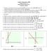 Análisis Matemático 2006 Trabajo Práctico N 1 Representación de funciones Funciones lineales