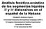 Análisis fonético-acústico de los segmentos líquidos /l/ y /r/ distensivos en el español de la Habana