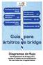 Guía para árbitros de bridge