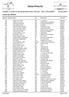 Llistat d'inscrits VI DUATLÓ DE MUNTANYA DELS PÈLAGS - CNC CATEGORIES 21/01/2018