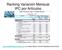 Ranking Variación Mensual IPC por Artículos.   con datos Banco Central República Dominicana