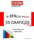 la EPACyL en casi 50 GRÁFICOS CCOO de Castilla y León Gabinete Técnico