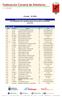 Circular 43 /2016. Listado provisional de inscritos por pruebas y marcas. XIII CAMPEONATO DE CANARIAS ABSOLUTO DE PISTA DE INVIERNO 20/02/2016