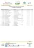 Fecha: 02/11/2016 CLASIFICACION GENERAL CAMPEONATO DE ANDALUCÍA DE ENDURO CATEGORIA: AFICIONADOS. Página:1 C.D. MOTOCLUB ALHAURINO KTM
