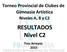 Torneo Provincial de Clubes de Gimnasia Artística. Niveles A, B y C2. RESULTADOS Nivel C2. Tres Arroyos 2015