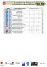 -55 kg. Control List by Category. Copa de Espanya A de Judo Junior Asturias 2017