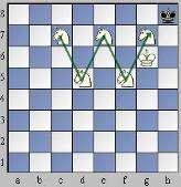 El por qué de la w basado en el zigzag del caballo El por qué de la v jugada 5.Ce7+ El por qué del rombo jugada 11.