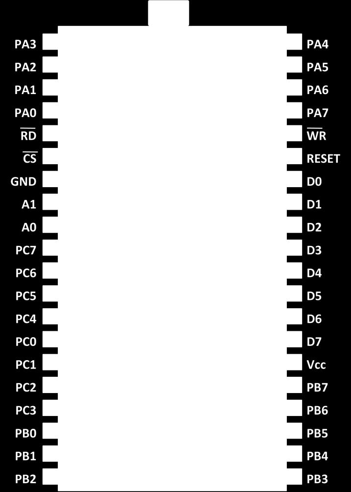 En la Figura 16 se indica el nombre de cada una de las patillas, nombres a partir de los