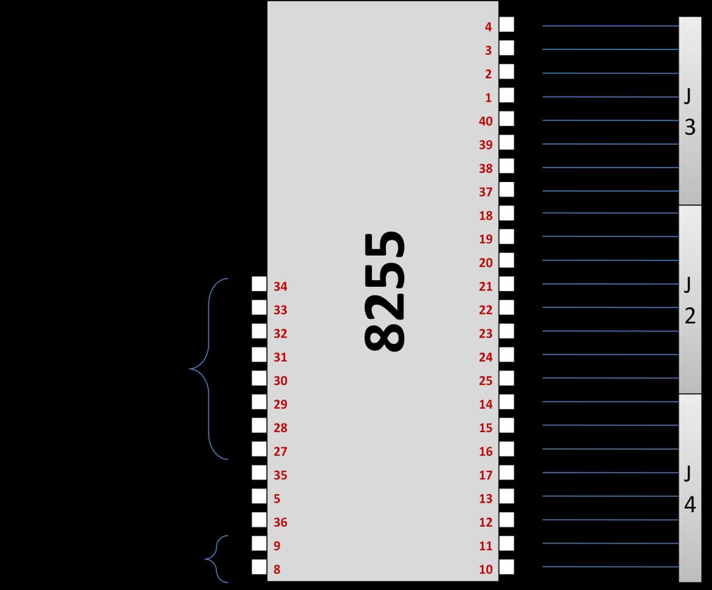 Figura 17. Conexión del 8255 en el sistema up-2000. De estas patillas las del margen izquierdo son las que permiten al microprocesador comunicarse con el PPI para programarlo, enviar y recibir datos.
