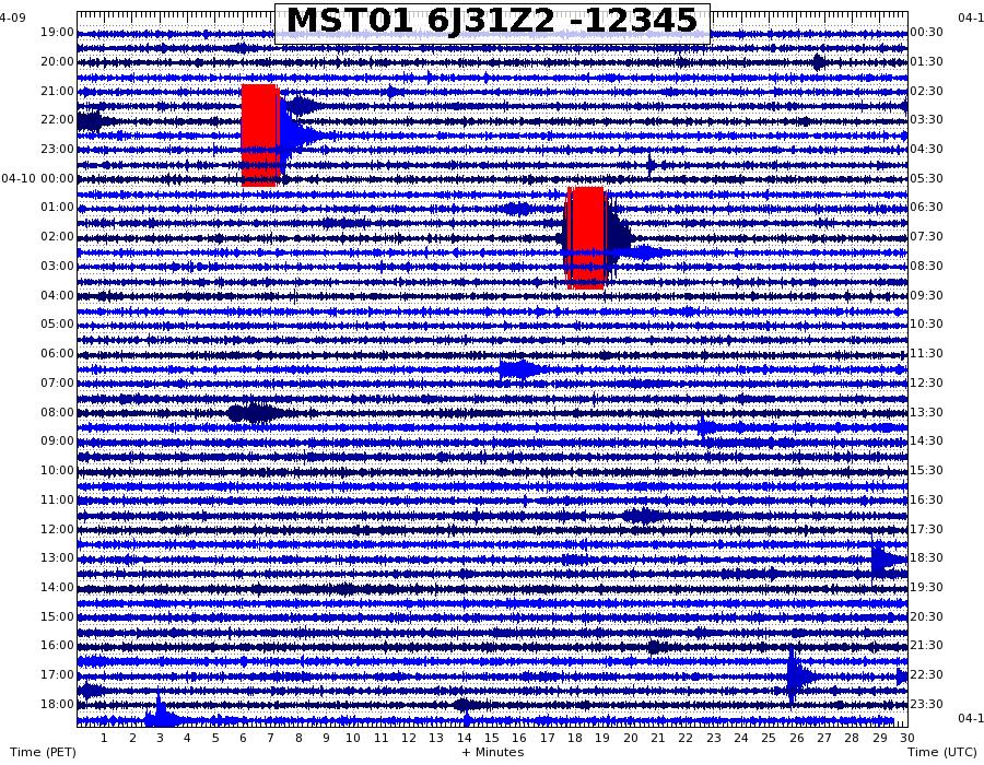 2.2. Actividad sísmica observada En general, la actividad sísmica del volcán Misti observada durante el año 2015, ha sido baja, con una ocurrencia de 20 sismos volcánicos por día.