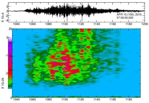Figura 2.7. Ejemplo de un evento Tremor TRE, registrado el 10 de abril de 2015 en la estación MST01, componente Vertical Z. Sismos tipo Rock-Fall (RFL.