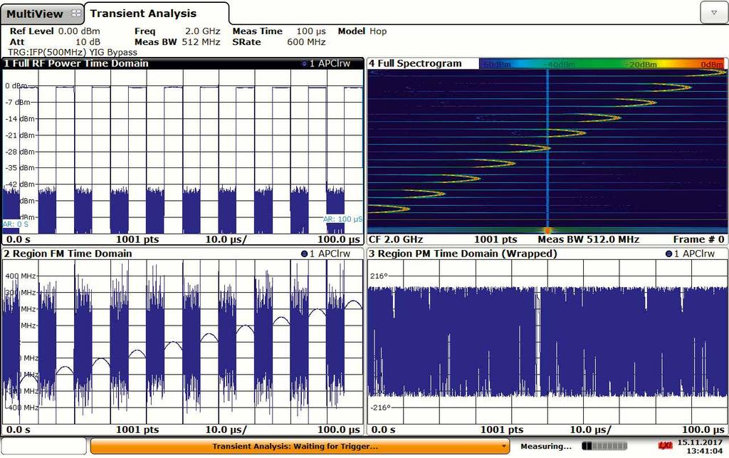 Del descriptor del pulso a la señal de prueba de radar Simulador de radar como generador de PDW LAN stream PDW Generación de señales con SMW 200A y la opción SMW-K503 Fig.