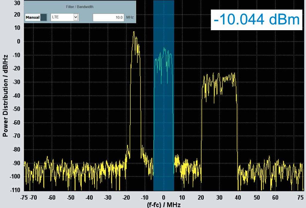 Instrumentación La configuración de la frecuencia de medición y del ancho de banda de la señal es igualmente sencilla.