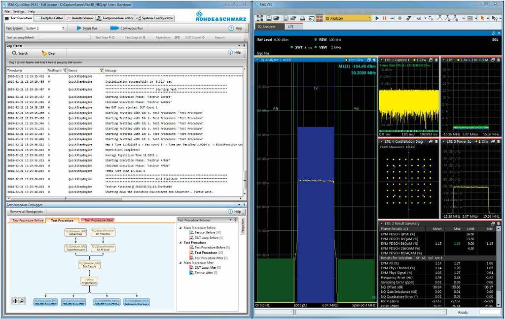 Ayuda efectiva Seguimiento automático de frecuencia Durante la medición selectiva en frecuencia de la potencia de señales de banda estrecha pueden aparecer fluctuaciones interferentes en la