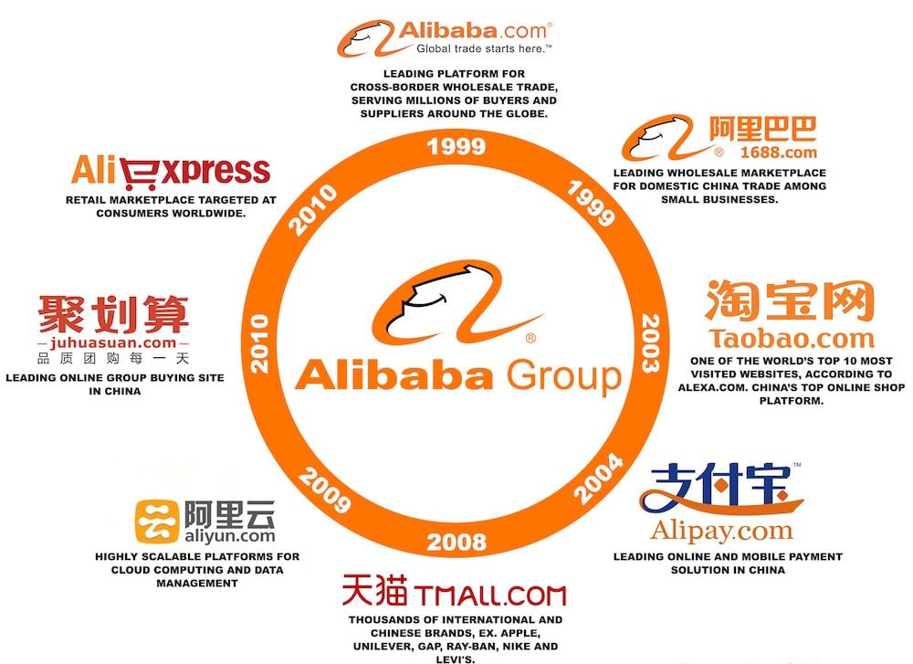 El Grupo Alibaba y sus Negocios - PDF Free Download
