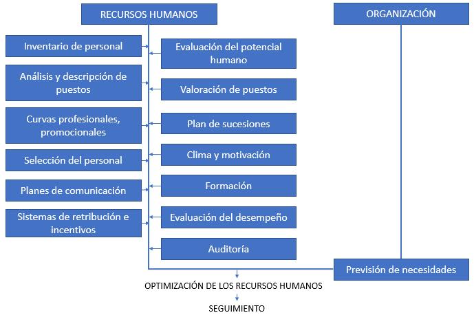Modelos de gestión de recursos humanos focalizados en las personas - PDF  Free Download