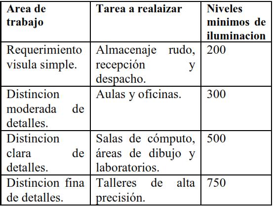 NORMAS Normas oficiales mexicanas: