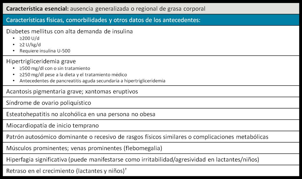 Tabla 1. ETIOPATOGENIA Y GENETICA DE LAS LIPODISTROFIAS Tabla 2.