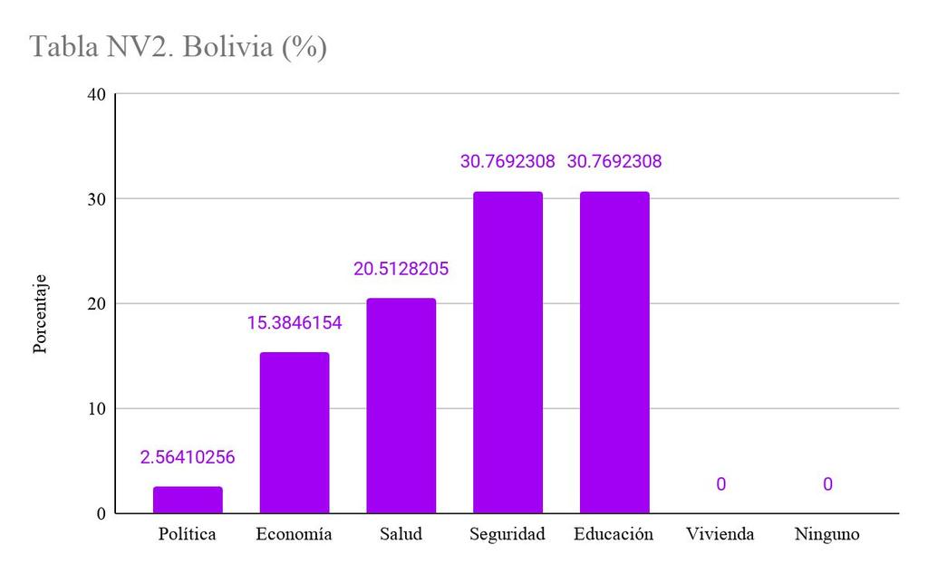 Bolivia 55 Testimonios: 39 Población (2019): 11,513,100 Presidente (s): Evo Morales (2006-2019) y Luis Alberto Arce Catacora (2020) Temas a considerar : Discurso social casarte para que te mantengan,
