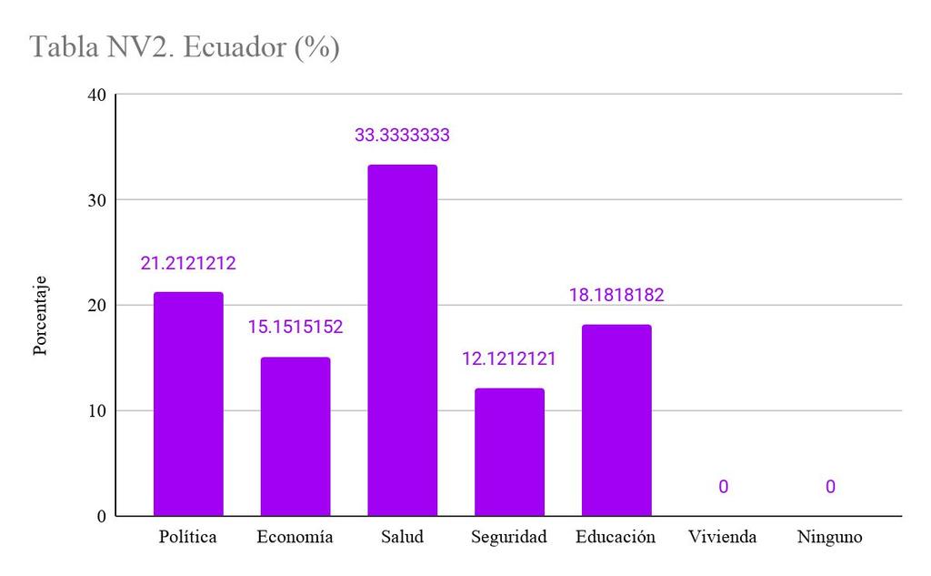 Ecuador 60 Testimonios: 33 Población (2019): 17,373,660 Presidente(s): Lenín Moreno (2017-Actualidad) Temas a considerar : demanda en CIDH por falta de acceso a la justicia, eliminación del plan