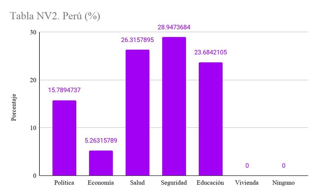 Perú 67 Testimonios: 38 Población (2019): 3,251,045 Presidente(s): Pedro Pablo Kuczynski (2016-2018) y Martín Vizcarra (2018-Actualidad) Temas a considerar : Ley Educativa de identidad de género