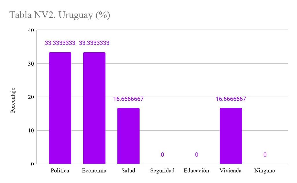 Uruguay 70 Testimonios: 6 Población (2019): 3,461,730 Presidente(s): Tabaré