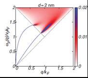 Ciencia en el INC Plasmon and near-field amplification in double-layer graphene, T. Stauber, G.