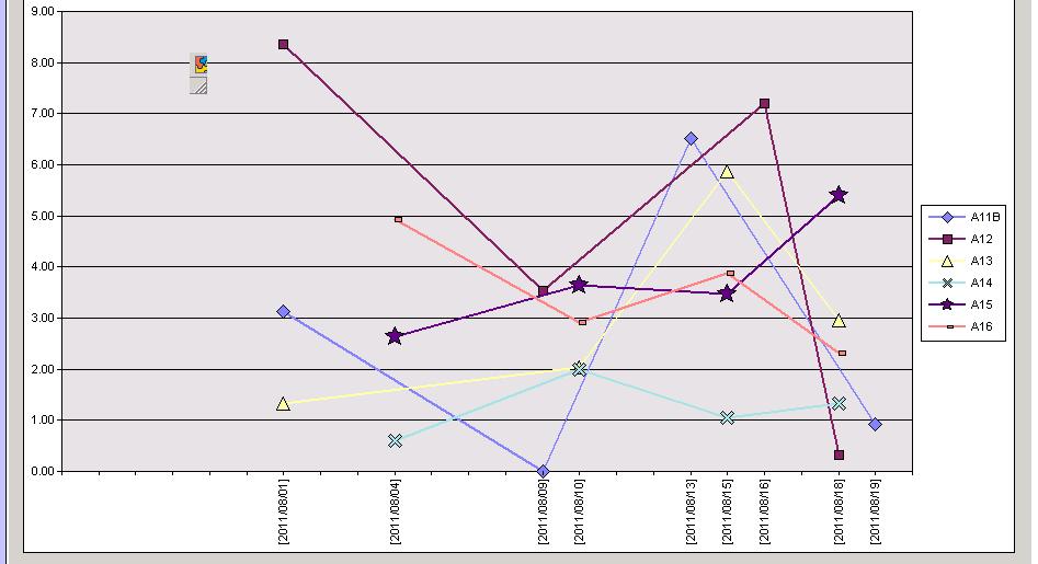 Cuadro estadístico de grafico de plagas por sector Fuente: Agrosensing Figura 19. Gráfico de plagas 3.2.7.