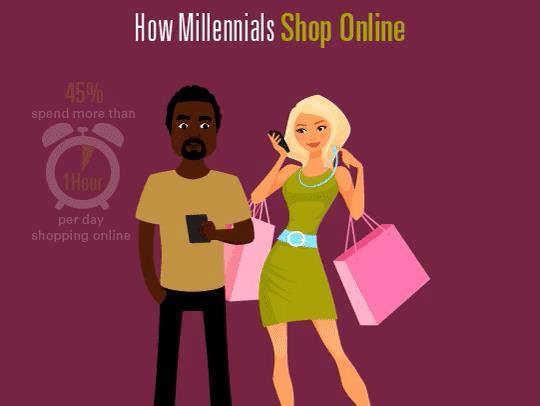 COMO LOS MILLENNIALS COMPRAN ONLINE Los millennial son una generación difícil de convencer al momento de hacer una compra debido a que cuentan con más información y una forma distinta de comunicarse.