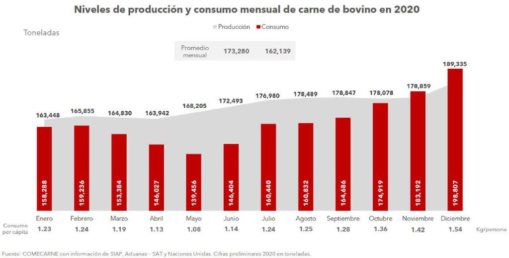 Distribución de la producción y el consumo de