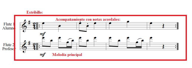 Melodía: La melodía de la introducción y de la parte A, la realiza la flauta 2, y será asignada al profesor.