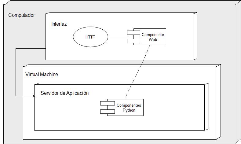 Ilustración 19: Diagrama de secuencia Fuente: Elaboración Propia 7.1.4 Despliegue El diagrama de despliegue se utiliza para modelar la disposición física de los artefactos de software en nodos.