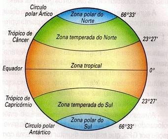 Características del territorio Según el SENAMHI son tres los factores que determinan la gran diversidad climática del Perú (38 tipos): ubicación en la zona intertropical, las variaciones