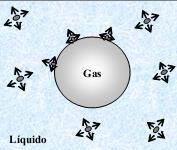La tensión superficial actúa como una fuerza que se opone al aumento en área del líquido. Las unidades son: N/m, dinas/cm, Joule/m 2.