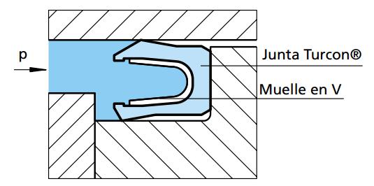 5. Análisis del comportamiento magneto-hidro-dinámico de amortiguadores MR aprecia, de modo similar a lo mostrado previamente con el fluido MRF-122EG, que hay una diferencia entre la curva