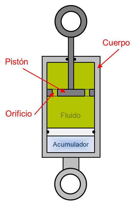 1. Introducción Figura 1.1 Esquema general de un amortiguador hidráulico.