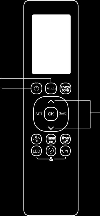 Modo DRY (DESHUMIDIFICACIÓN) Modo HEAT (CALEFACCIÓN) 1 3 1 4 2 2 3 1. Presione el botón MODE (MODO) y seleccione DRY (DESHUMIDIFICACIÓN). 2. Configure la temperatura deseada con el botón TEMP o TEMP.