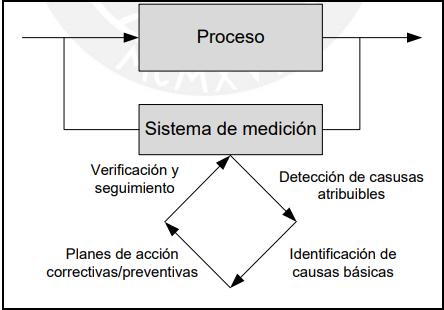 Figura N 06: Mejora de procesos utilizando cartas de control Fuente: Montgomery (2001) A partir de las gráficas de control es posible obtener información para la toma de decisiones.