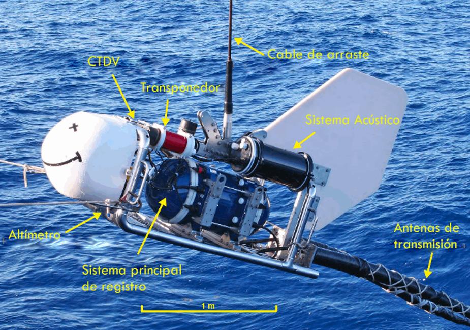Deben sumergirse y desplazarse a unos metros sobre el fondo oceánico siguiendo el perfil de los receptores OBEM (Figura 9).