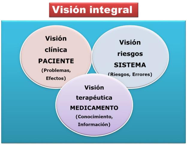 Misión La misión, la visión y los valores del Área de Farmacoterapia son los propios del Servicio de Farmacia.
