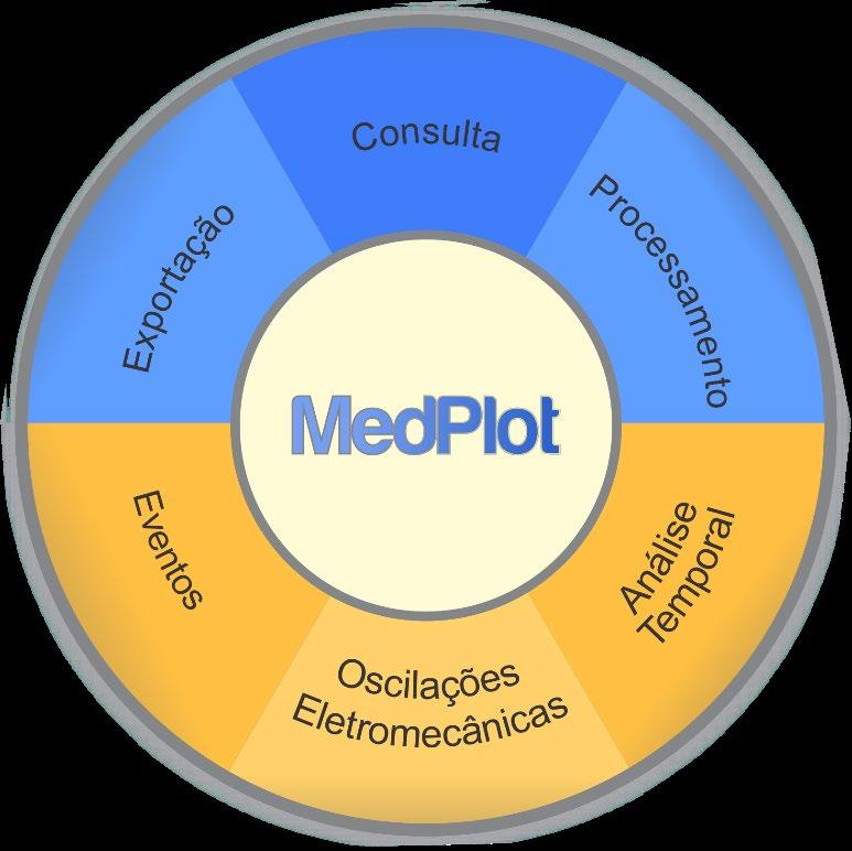 MedPlot Histórico Características Aplicativo computacional de análisis offline de