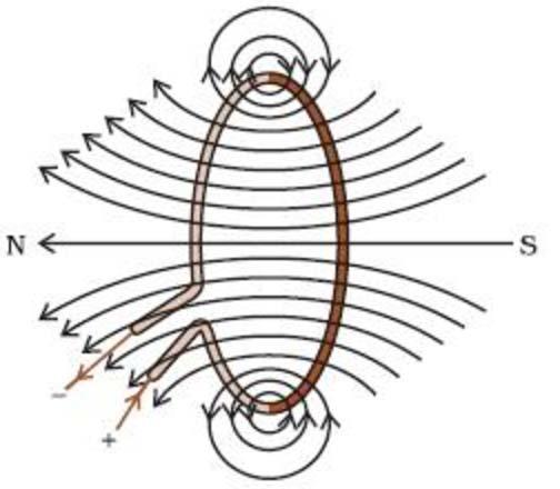 2 Donde r es el radio de la espira. 69 4 (3.6) Figura 3.7. Campo magnético generado por una espira circular (fuente: http://classnotes.org.